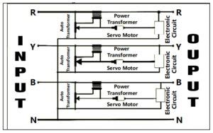 three phase stabilizer|How to choose the correct voltage stabilizer in three .